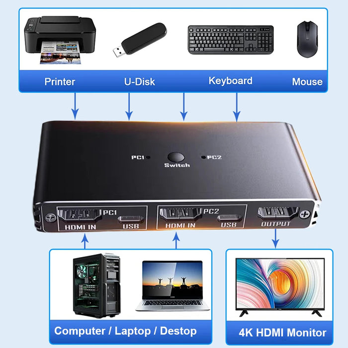 2-Port HDMI KVM Switch 4K@60Hz with USB 2.0 Hub & IR Remote (ZY-AK1)