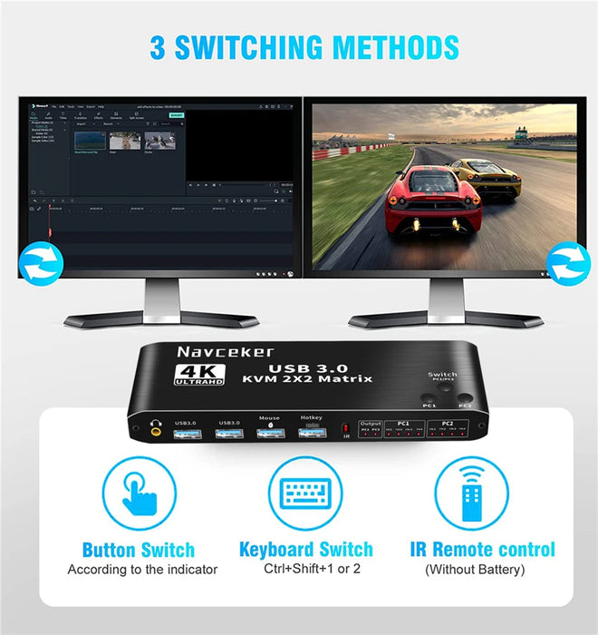 2x2 HDMI KVM Switch Matrix 4K 60Hz Dual Monitor KVM HDMI Extended Display USB KVM Switcher 2 in 2 out for 2 Computers 2 Monitors