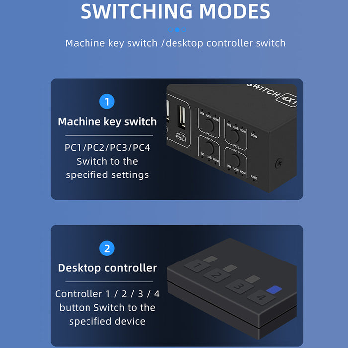 4-Port HDMI KVM Switch 4-in-1 — 4K@60Hz with Desktop Controller, Share Monitor, Keyboard & Mouse