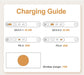 5-in-1 USB-C Charger Station 72W — 4-Port + Magnetic Wireless (PD45W) with LED colour nightlight F9A