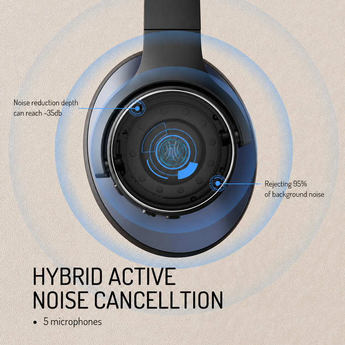 Oneodio Série A - Casque sans fil Bluetooth 5.0 à réduction active du bruit - Microphone intégré, charge Type C et étui de transport - Garantie prolongée de 2 ans incluse